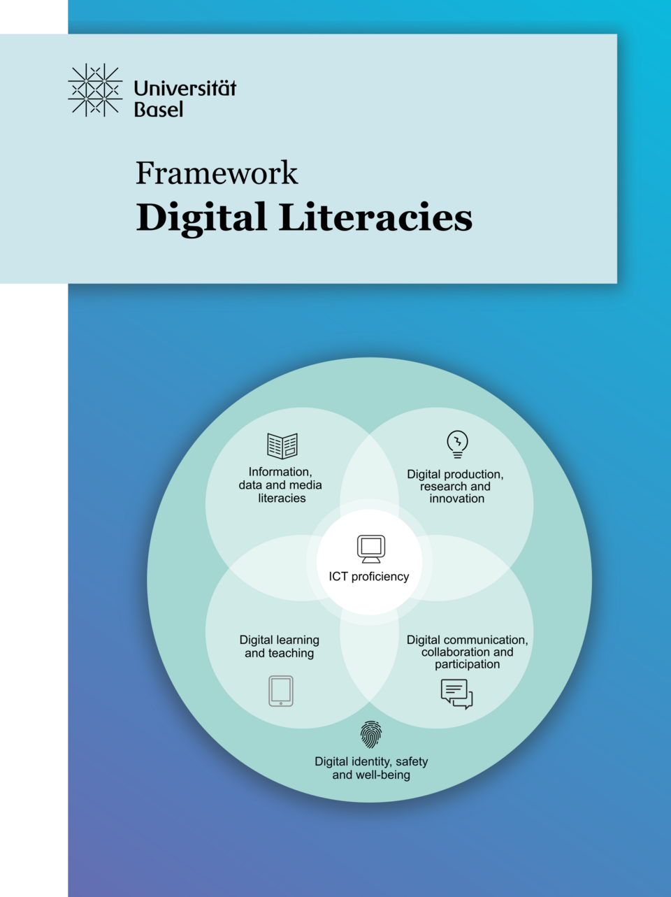 Framework Digital Literacys