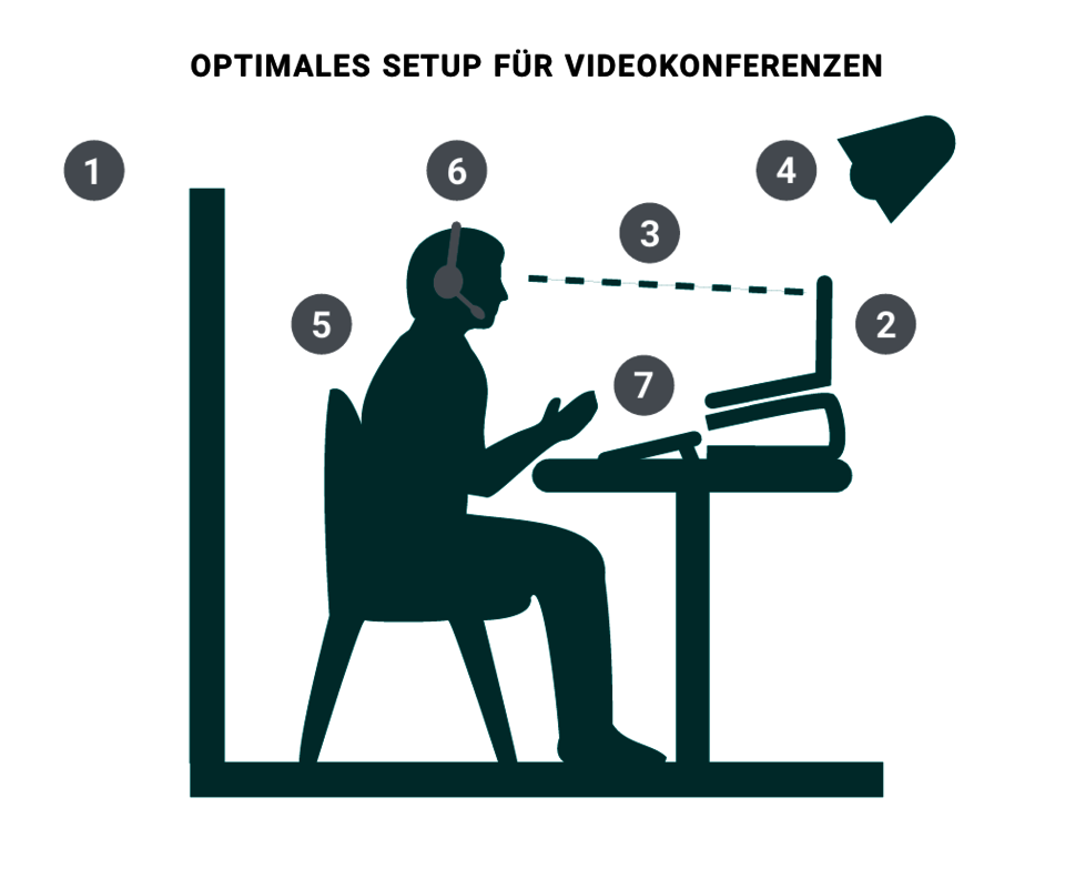 OPTIMALES SETUP FÜR VIDEOKONFERENZEN